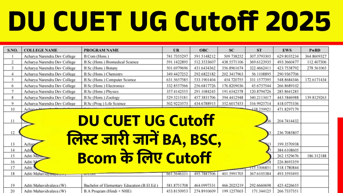 DU CUET UG Cutoff 2025